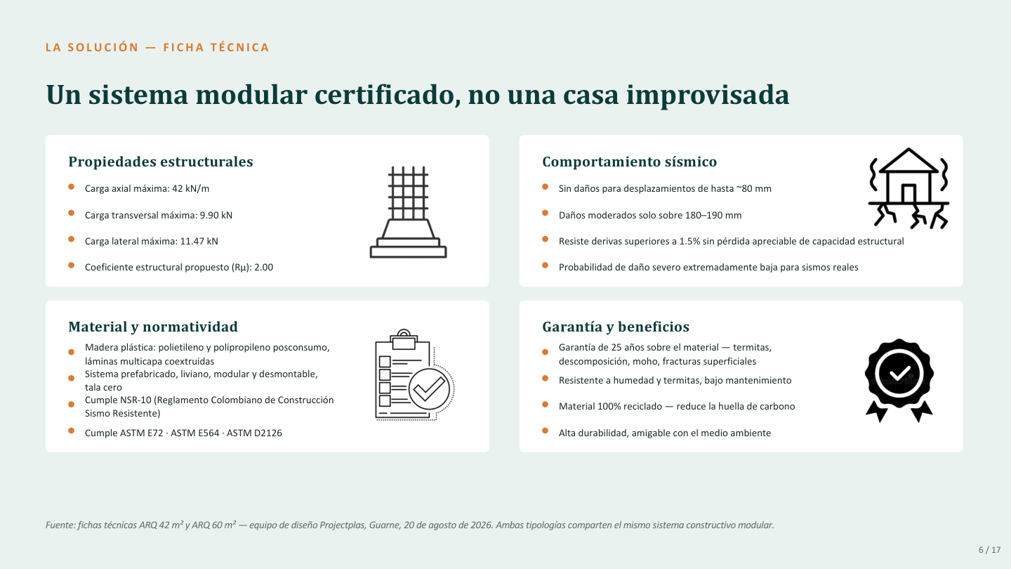 Ficha técnica estructural de las viviendas del proyecto de Buenaventura